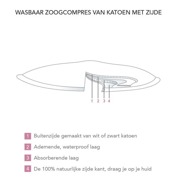 Carriwell Wasbare Zoogcompressen Zijde Wit 6 Stuks Carriwell Wasbare Zoogcompressen Zijde Wit 6 Stuks -Beste Babyserie Winkel 80013014 3 36d9